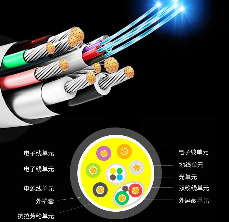 池州光纤与网线及电缆的区别