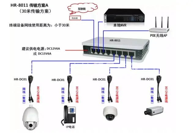 池州网络监控安装，这五种安装方法你必须了解